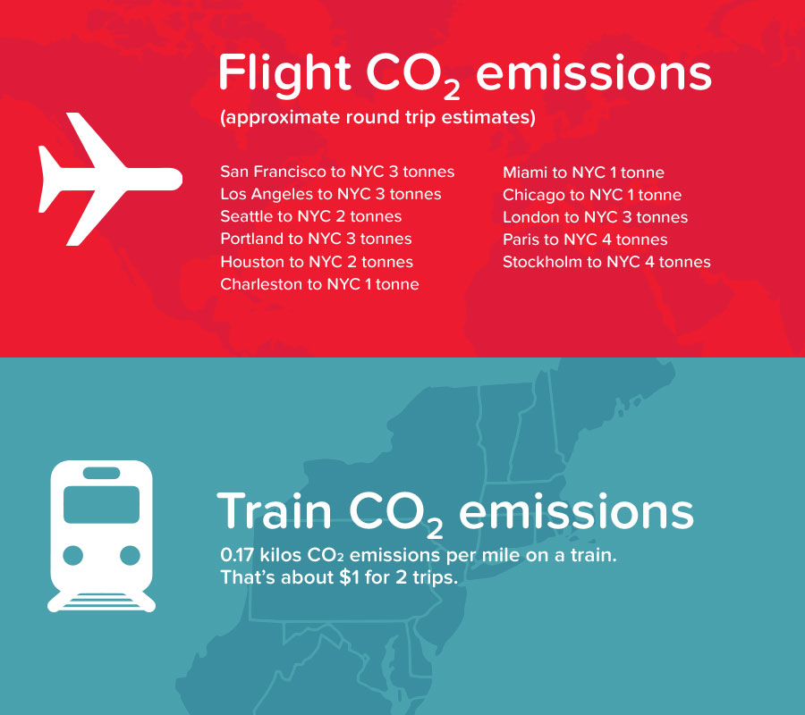 COOL_Emissions_Chart_c