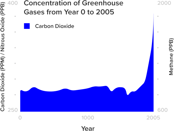 rising-carbon