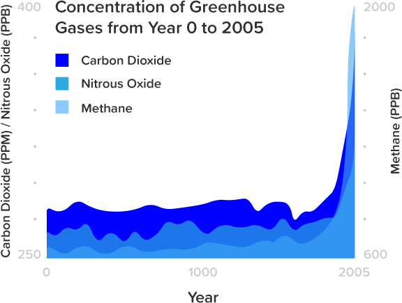rising-carbon