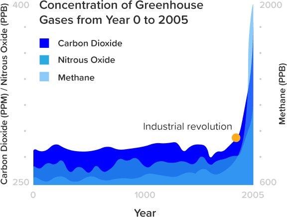 rising-carbon